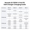 Ugreen Nexode S 100W 3x USB-C + 1x USB-A polnilec Ugreen Nexode S 100W 3x USB-C + 1x USB-A polnilec