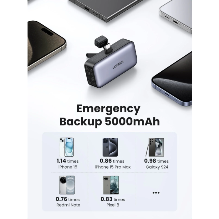 Ugreen 5000mAh 22,5W USB-C polnilna baterija z vgrajenim USB-C priključkom in LED zaslonom Ugreen 5000mAh 22,5W USB-C polnilna baterija z vgrajenim USB-C priključkom in LED zaslonom