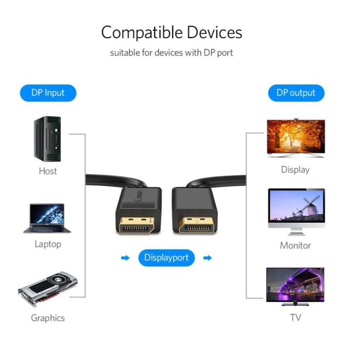Ugreen DisplayPort 1.2 kabel 2M - BOX Ugreen DisplayPort 1.2 kabel 2M - BOX