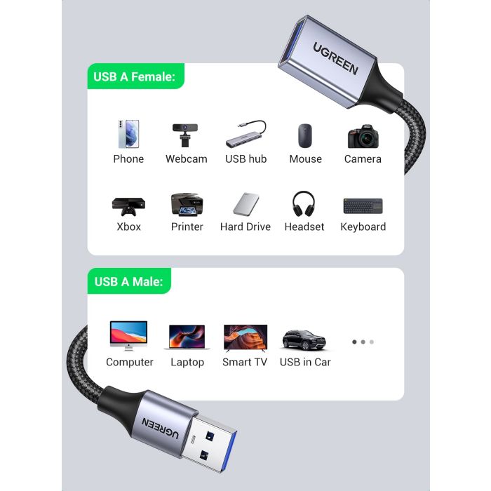 Ugreen USB 3.2 gen1 podaljšek 2m Ugreen USB 3.2 gen1 podaljšek 2m