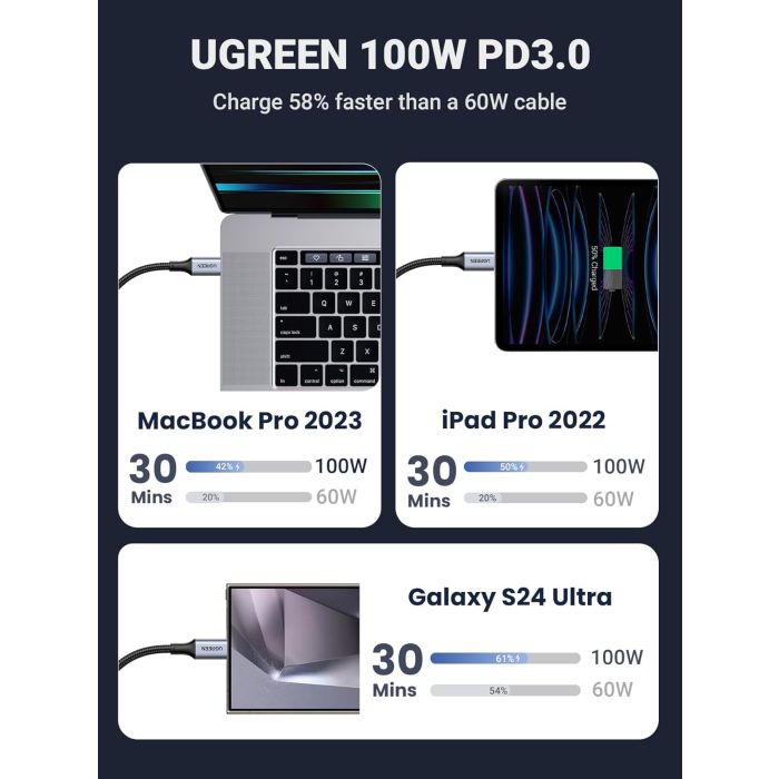 Ugreen 2v1 dvojni USB-C polnilni kabel s 100W Ugreen 2v1 dvojni USB-C polnilni kabel s 100W