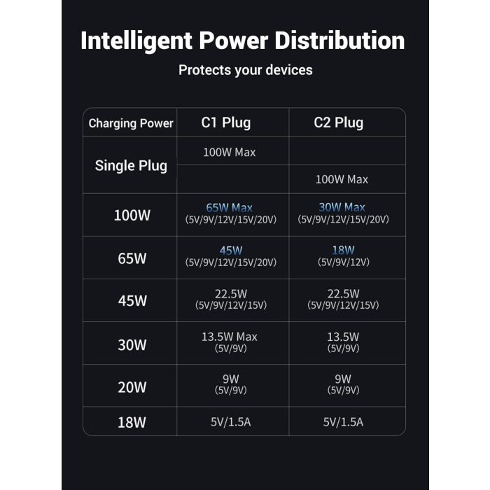Ugreen 2v1 dvojni USB-C polnilni kabel s 100W Ugreen 2v1 dvojni USB-C polnilni kabel s 100W