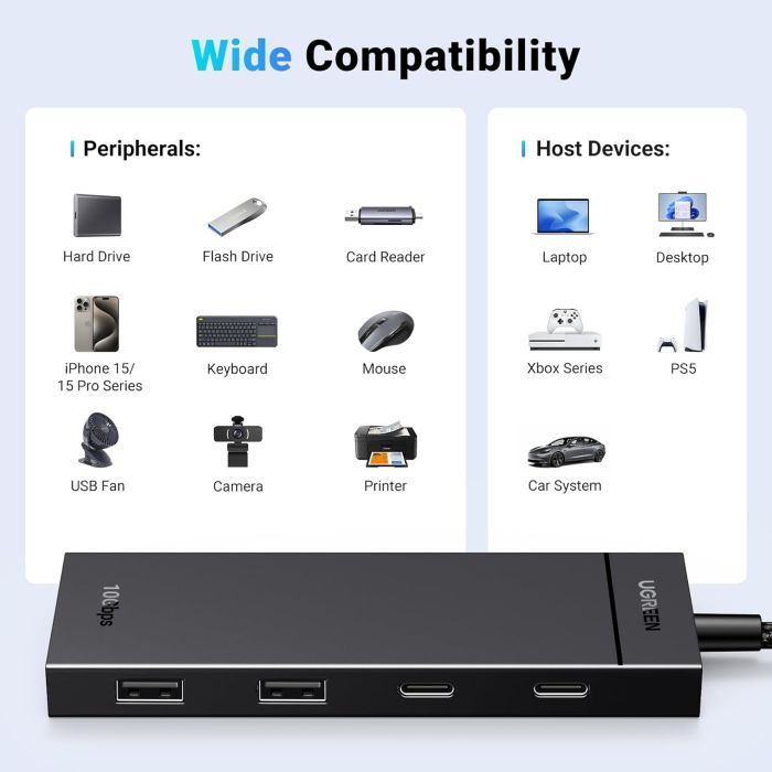 Ugreen USB-C Hub 10Gbps z 2x USB-C 3.2 in 2x USB 3.2 Ugreen USB-C Hub 10Gbps z 2x USB-C 3.2 in 2x USB 3.2