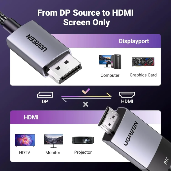 Ugreen kabel DisplayPort v HDMI 8K@60Hz - 2M Ugreen kabel DisplayPort v HDMI 8K@60Hz - 2M