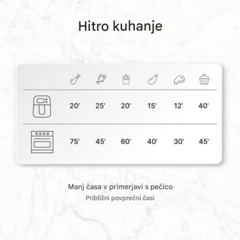 Ufesa zračni cvrtnik  Panther 3.5L 1.500 W