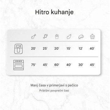 Ufesa zračni cvrtnik Shadow 5L 1500W Ufesa zračni cvrtnik Shadow 5L 1500W