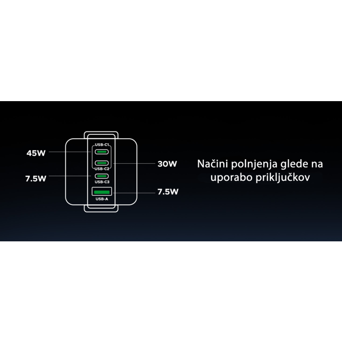 Ugreen Uno polnilec 100W s štirimi priključki Ugreen Uno polnilec 100W s štirimi priključki