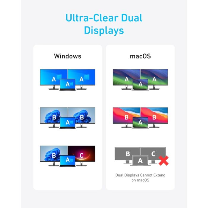 Anker USB-C Hub 7v1, Dual Display Anker USB-C Hub 7v1, Dual Display