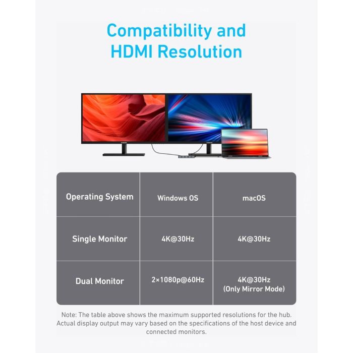 Anker USB-C Hub 7v1, Dual Display Anker USB-C Hub 7v1, Dual Display