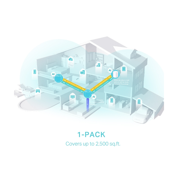 TP-Link Deco X50 (1 pack) domači Mesh Wifi sistem TP-Link Deco X50 (1 pack) domači Mesh Wifi sistem