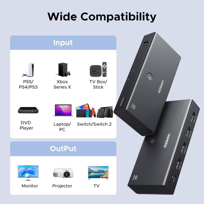 Ugreen HDMI stikalo 4K@60Hz, razdelilnik 3 v 1 s HDR+ podporo Ugreen HDMI stikalo 4K@60Hz, razdelilnik 3 v 1 s HDR+ podporo