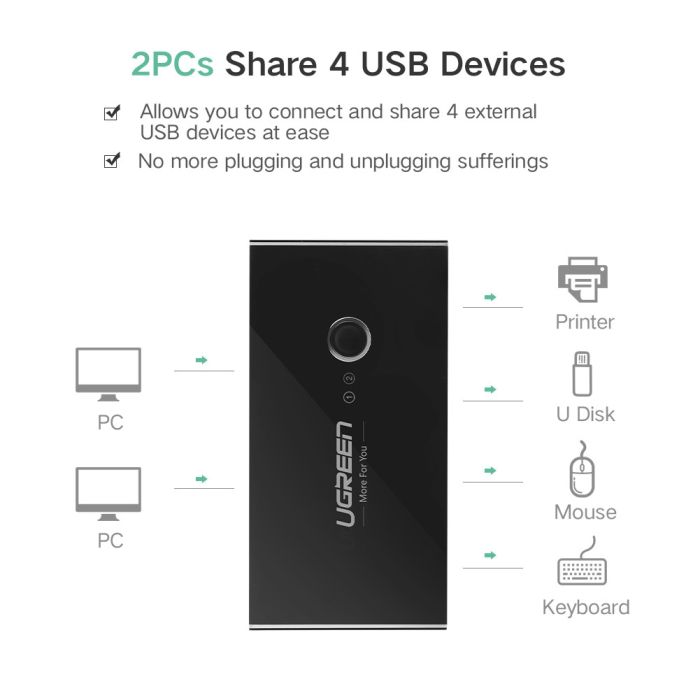 Ugreen USB stikalo / switch 4x USB 3.0 - box UGREEN Ugreen USB stikalo / switch 4x USB 3.0 - box
