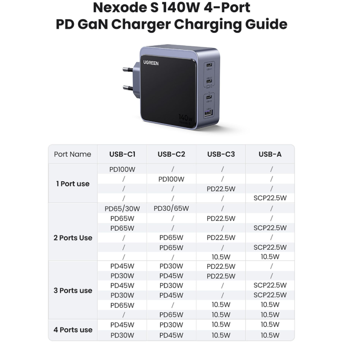 Ugreen Nexode S 140W 3x USB-C + 1x USB-A polnilec UGREEN Ugreen Nexode S 140W 3x USB-C + 1x USB-A polnilec