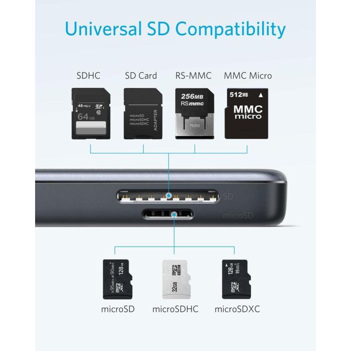 Anker USB-C Hub 5v1 4K Anker USB-C Hub 5v1 4K