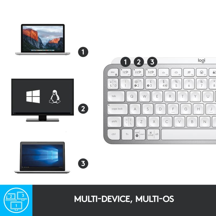 Logitech tipkovnica MX Keys Mini, bela barva, SLO g. LOGITECH Logitech tipkovnica MX Keys Mini, bela barva, SLO g.