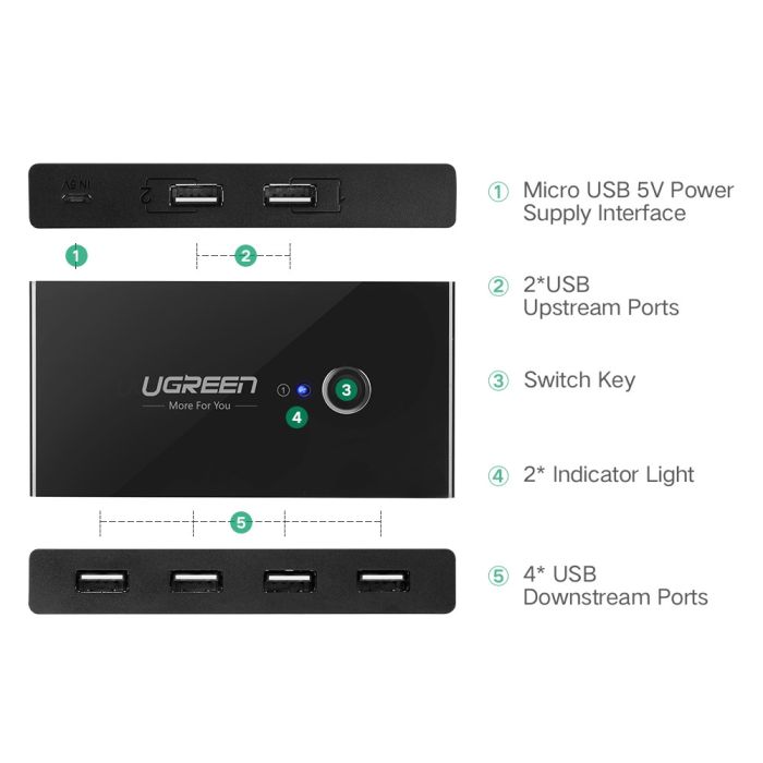 Ugreen USB stikalo / switch 4x USB 3.0 - box UGREEN Ugreen USB stikalo / switch 4x USB 3.0 - box