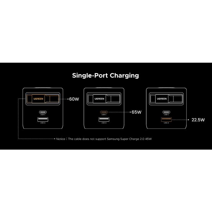 Ugreen Retractable 65W GaN USB-C polnilec UGREEN Ugreen Retractable 65W GaN USB-C polnilec