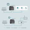 TP-LINK TL-POE160S PoE+ Injector TP-LINK TP-LINK TL-POE160S PoE+ Injector