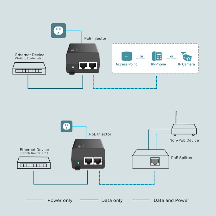 TP-LINK TL-POE160S PoE+ Injector TP-LINK TP-LINK TL-POE160S PoE+ Injector