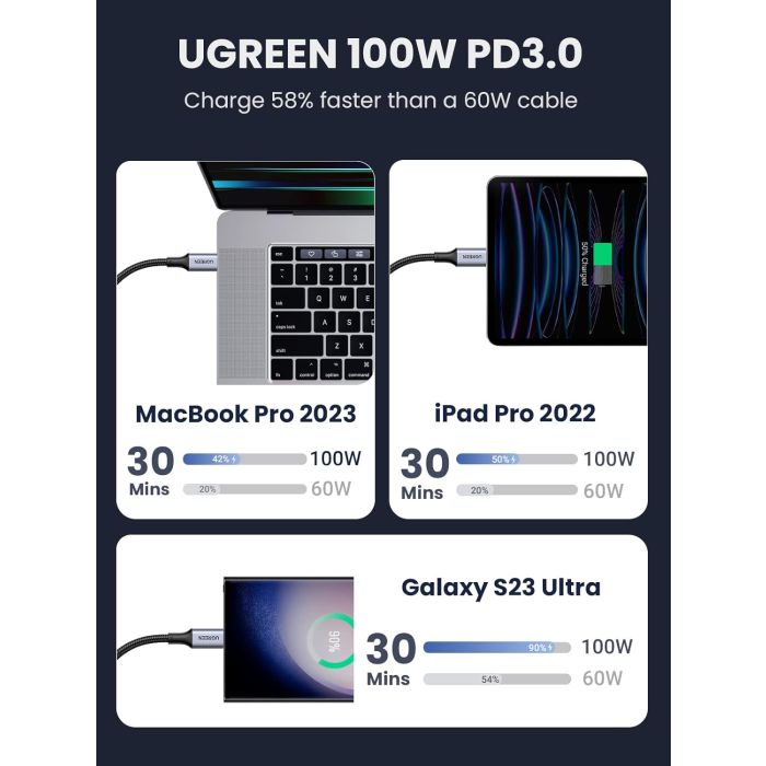 Ugreen 100W PD kabel USB-C 1m UGREEN Ugreen 100W PD kabel USB-C 1m