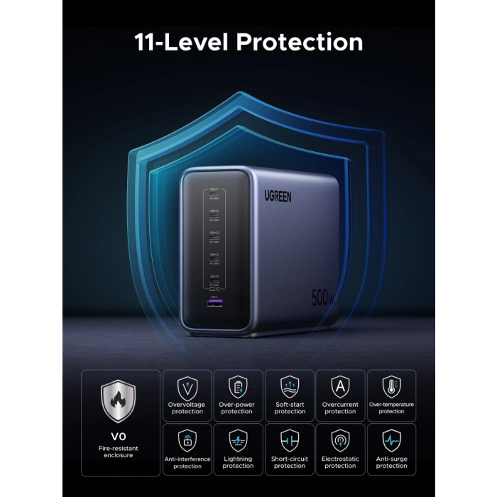 Ugreen Nexode 500W GaN 6-portni USB polnilec