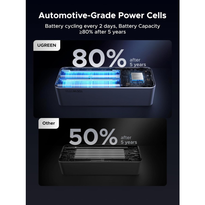 Ugreen prenosna polnilna baterija 12.000mAh, 100W