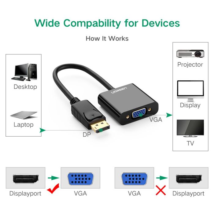 Ugreen DisplayPort na VGA adapter - box