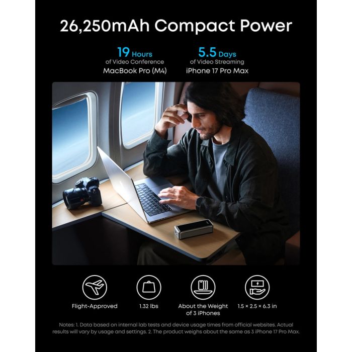 Anker Prime Powerbank 26.250 mAh, 300W