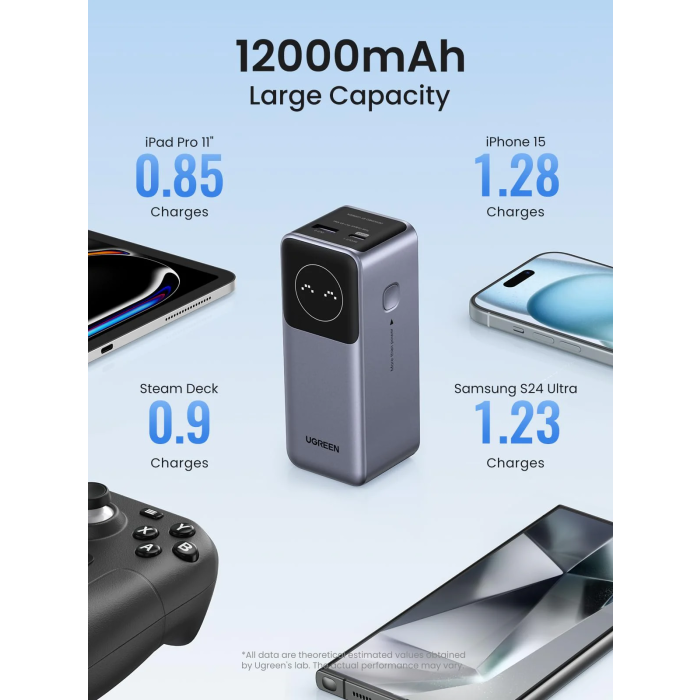 Ugreen prenosna polnilna baterija 12.000mAh, 100W, ODPRTA EMBALAŽA!