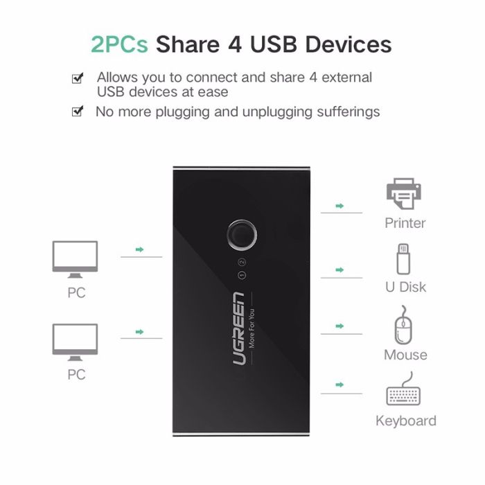 Ugreen USB stikalo / switch 4x USB 2.0 - box