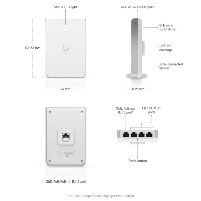 Ubiquiti brezžična dostopna točka U6 In-Wall UBIQUITI Ubiquiti brezžična dostopna točka U6 In-Wall