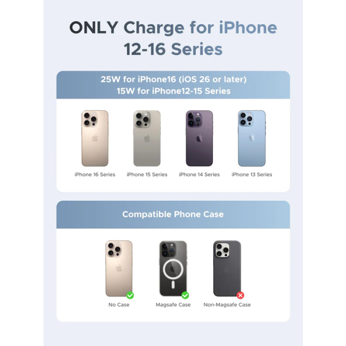 Ugreen MagFlow avto nosilec in polnilec za telefon 25W, 55967