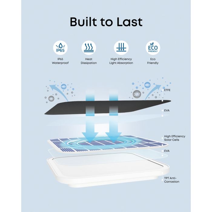 Anker Eufy Security solarni panel C10
