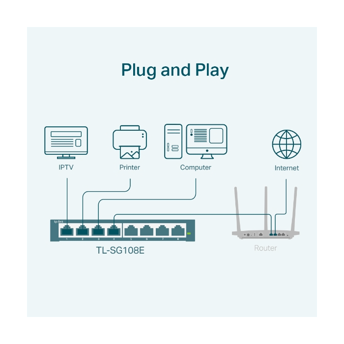 TP-LINK TL-SG108E 8-port Gigabit Easy Smart switch TP-LINK TP-LINK TL-SG108E 8-port Gigabit Easy Smart switch