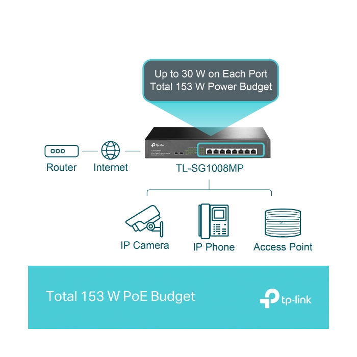 TP-Link mrežno stikalo 8 port 10/100/1000, 8 × POE+ TP-LINK TP-Link mrežno stikalo 8 port 10/100/1000, 8 × POE+