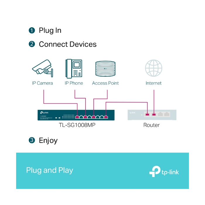 TP-Link mrežno stikalo 8 port 10/100/1000, 8 × POE+ TP-LINK TP-Link mrežno stikalo 8 port 10/100/1000, 8 × POE+