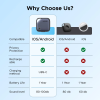 UGREEN Finder Pro bluetooth sledilnik za iOS in Android 4-kosi