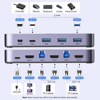 Ugreen USB 3.0 KVM stikalo za 1 monitor in 2 računalnika Ugreen USB 3.0 KVM stikalo za 1 monitor in 2 računalnika