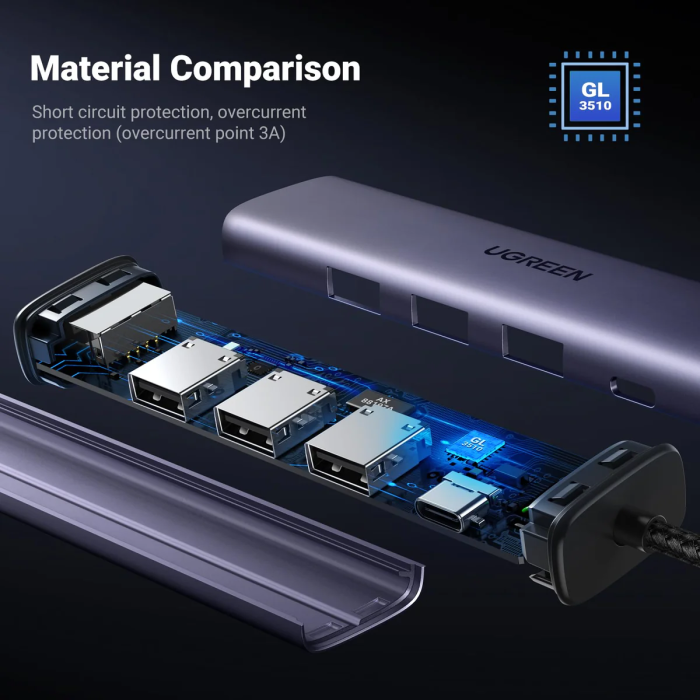 Ugreen USB 3.0 5v1 Hub UGREEN Ugreen USB 3.0 5v1 Hub