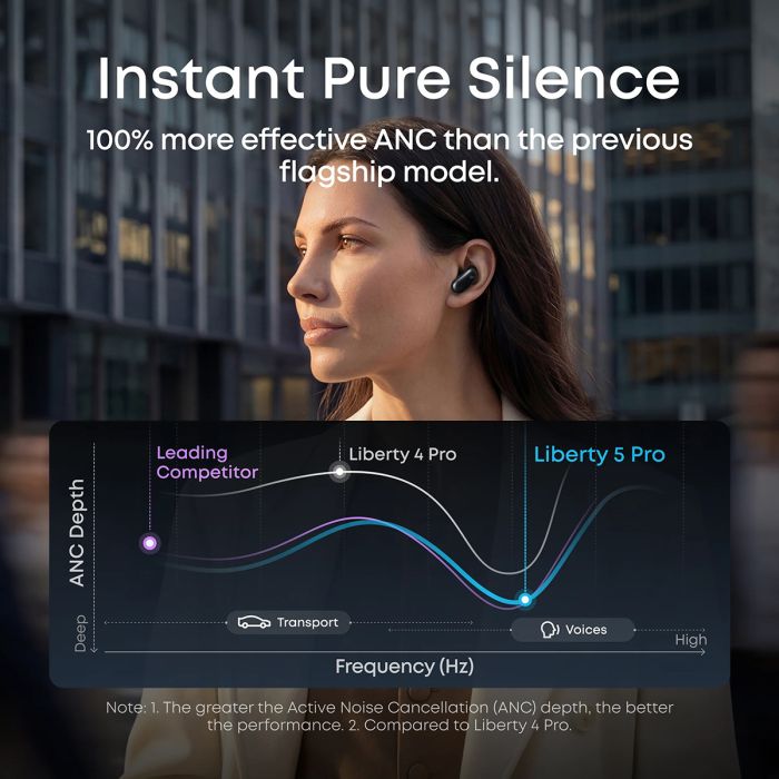 Anker Soundcore Liberty 5 Pro brezžične slušalke, roza