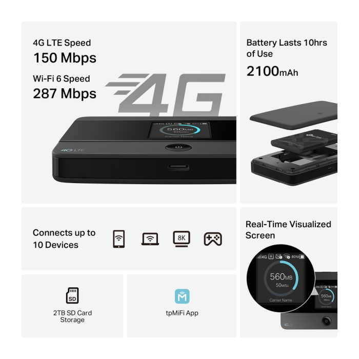 TP-LINK M7350 4G LTE 150Mpbs mobilni Wi-Fi modem/usmerjevalnik TP-LINK TP-LINK M7350 4G LTE 150Mpbs mobilni Wi-Fi modem/usmerjevalnik
