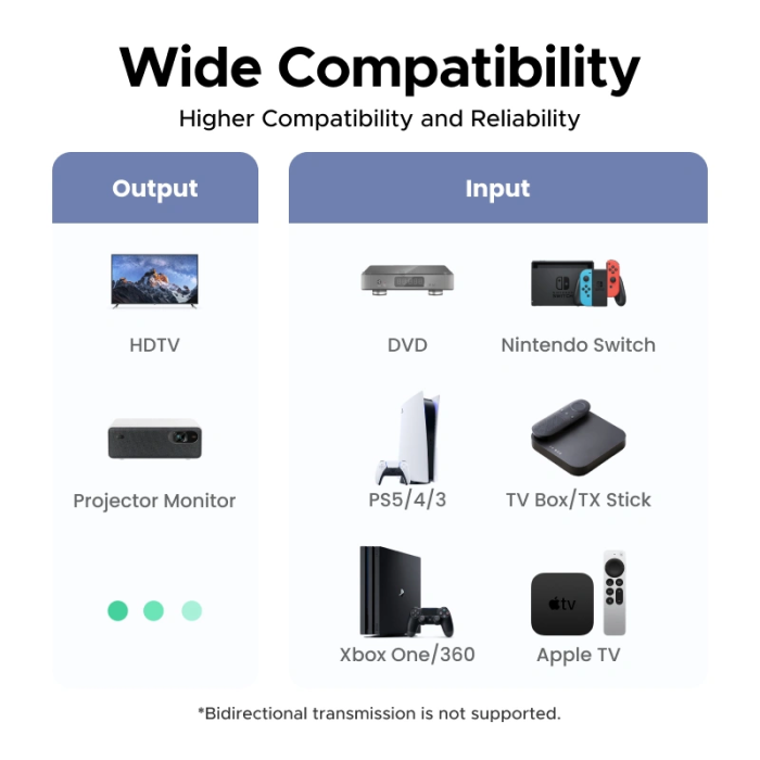 Ugreen HDMI 8K 2v1 razdelilec, stikalo UGREEN Ugreen HDMI 8K 2v1 razdelilec, stikalo