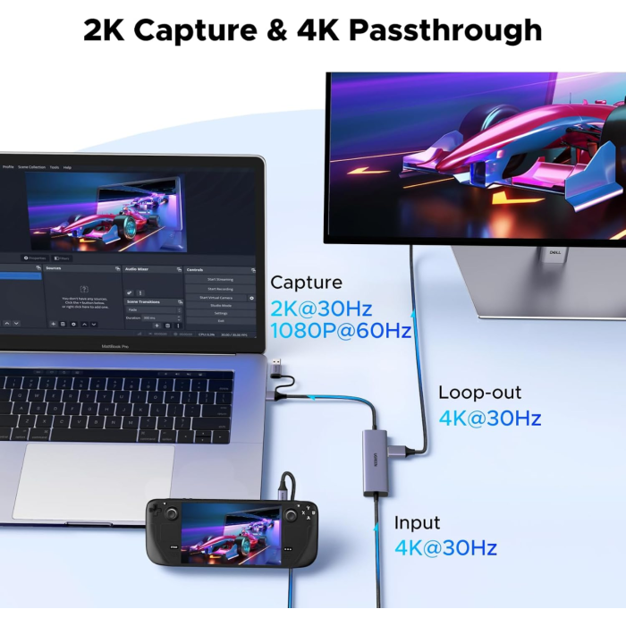 Ugreen USB-C adapter za zajem slike HDMI 4K@30Hz z USB PD 100W UGREEN Ugreen USB-C adapter za zajem slike HDMI 4K@30Hz z USB PD 100W