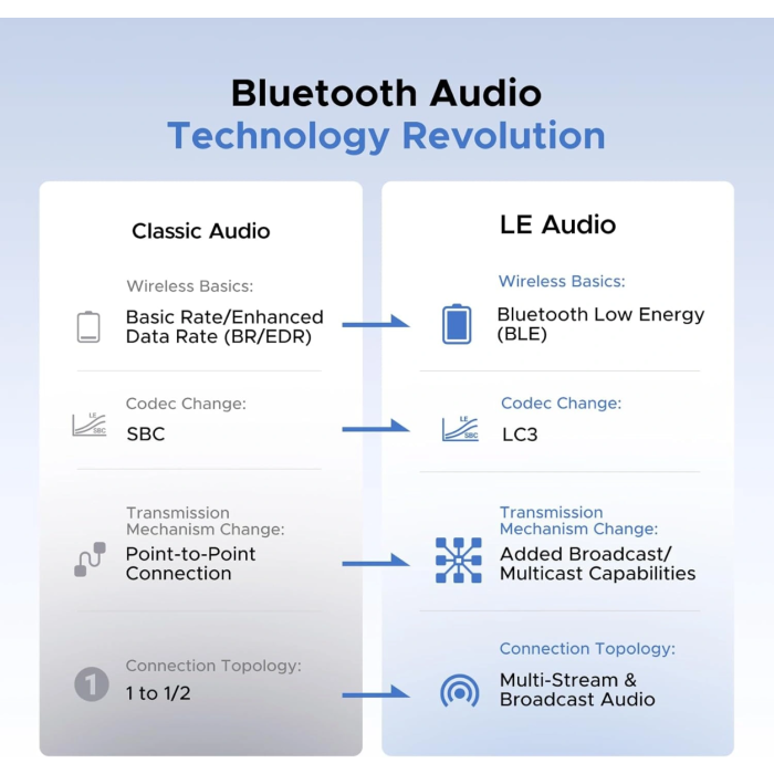 UGREEN bluetooth 6.0 brezžični oddajnik UGREEN UGREEN bluetooth 6.0 brezžični oddajnik