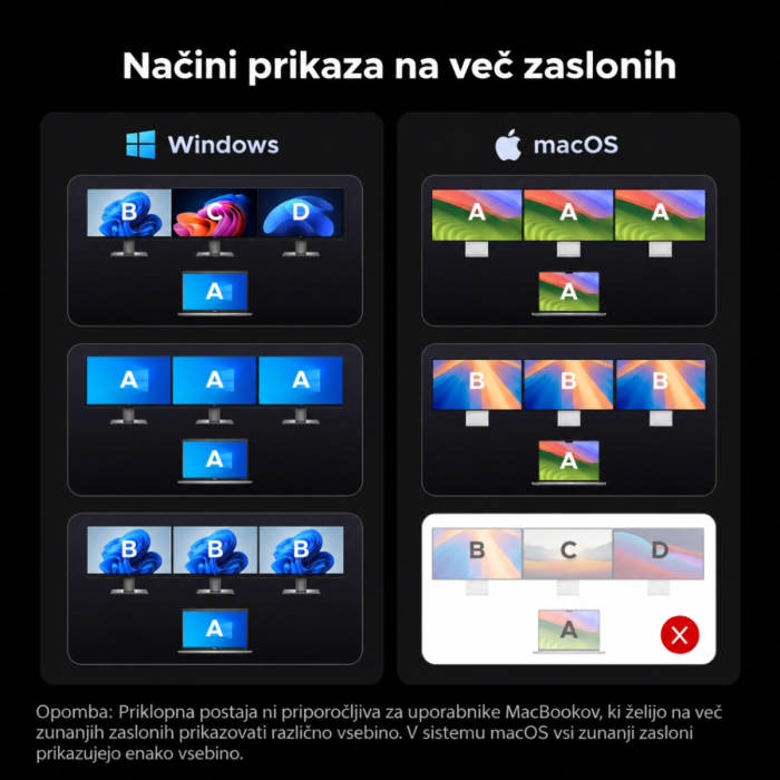 Ugreen Revodok Pro 14-v-1 priklopna postaja UGREEN Ugreen Revodok Pro 14-v-1 priklopna postaja
