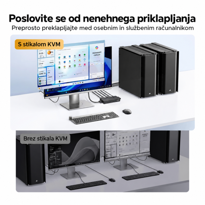 Ugreen HDMI KVM stikalo za upravljanje 2 računalnikov in 1 monitorja 4K@60Hz