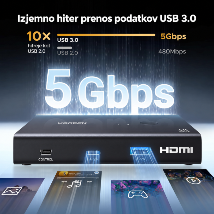 Ugreen HDMI KVM stikalo za upravljanje 2 računalnikov in 1 monitorja 4K@60Hz