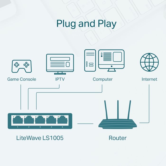 TP-LINK LS1005 5 port 100Mbps mrežno stikalo / switch TP-LINK LS1005 5 port 100Mbps mrežno stikalo / switch
