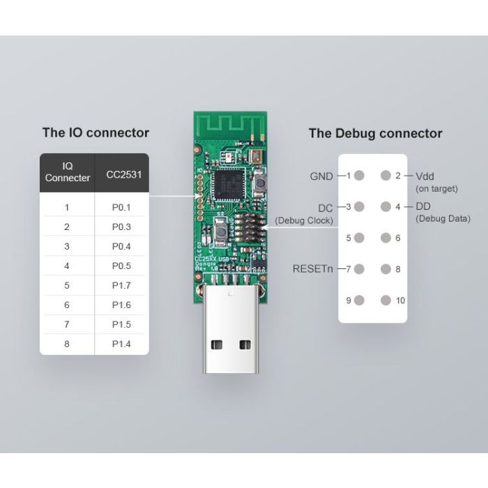SONOF pametni USB ključ ZigBee 3.0 CC2531 SONOF pametni USB ključ ZigBee 3.0 CC2531