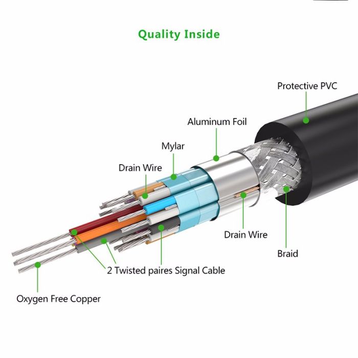 Ugreen DVI (24+1) M na M kabel 3m - polybag Ugreen DVI (24+1) M na M kabel 3m - polybag